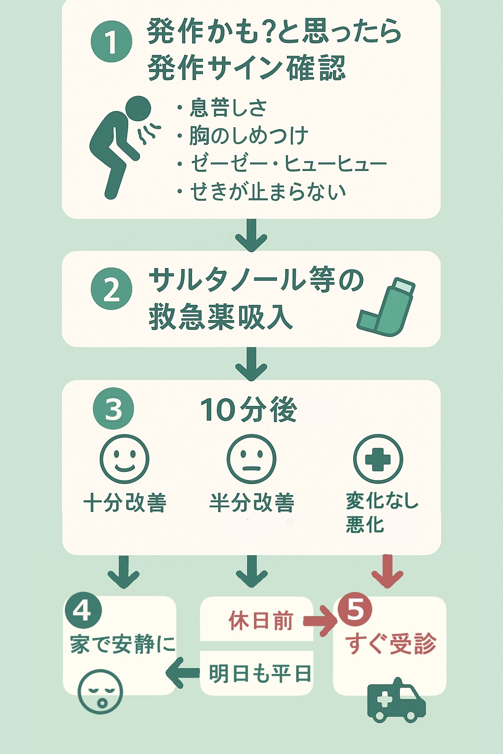 新着記事の写真